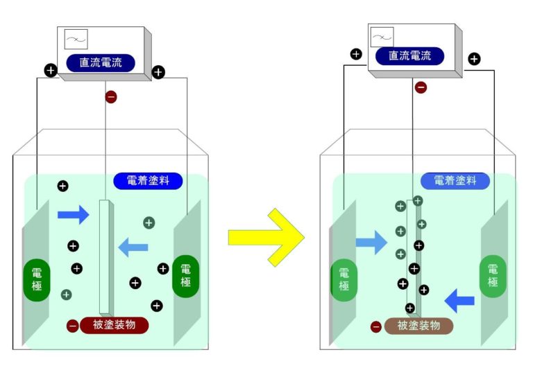 電着塗装 (ISO9001 2015 認証取得) | 電着塗装、焼き付け塗装の東洋メタライト工業株式会社